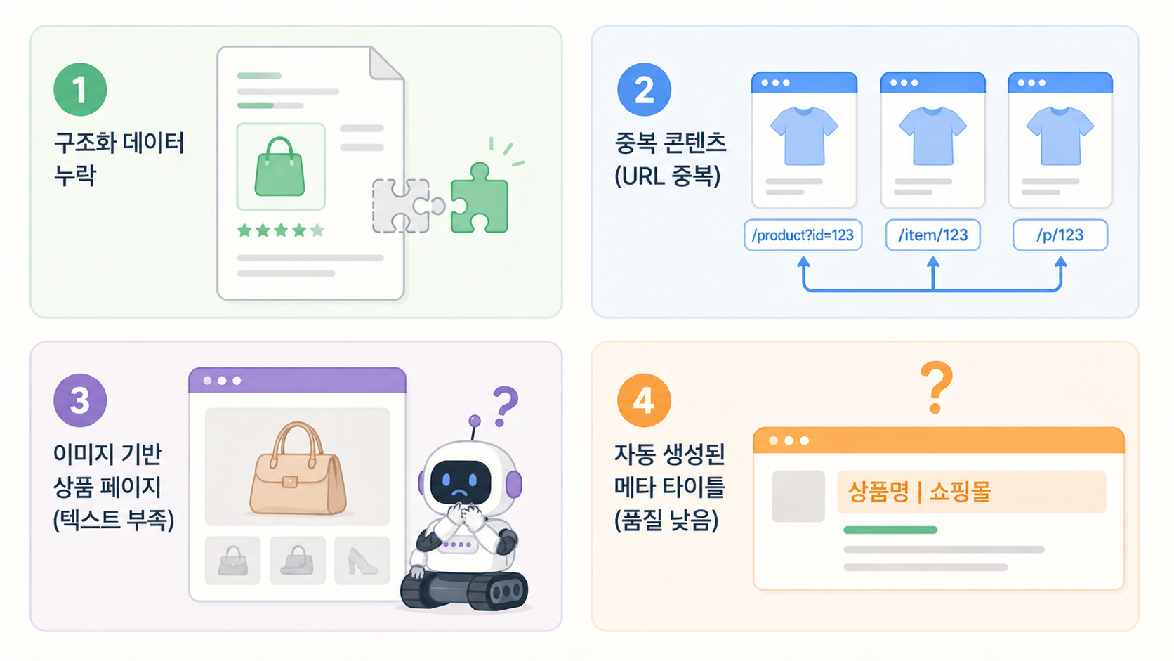 쇼핑몰 플랫폼 SEO 문제점 다이어그램