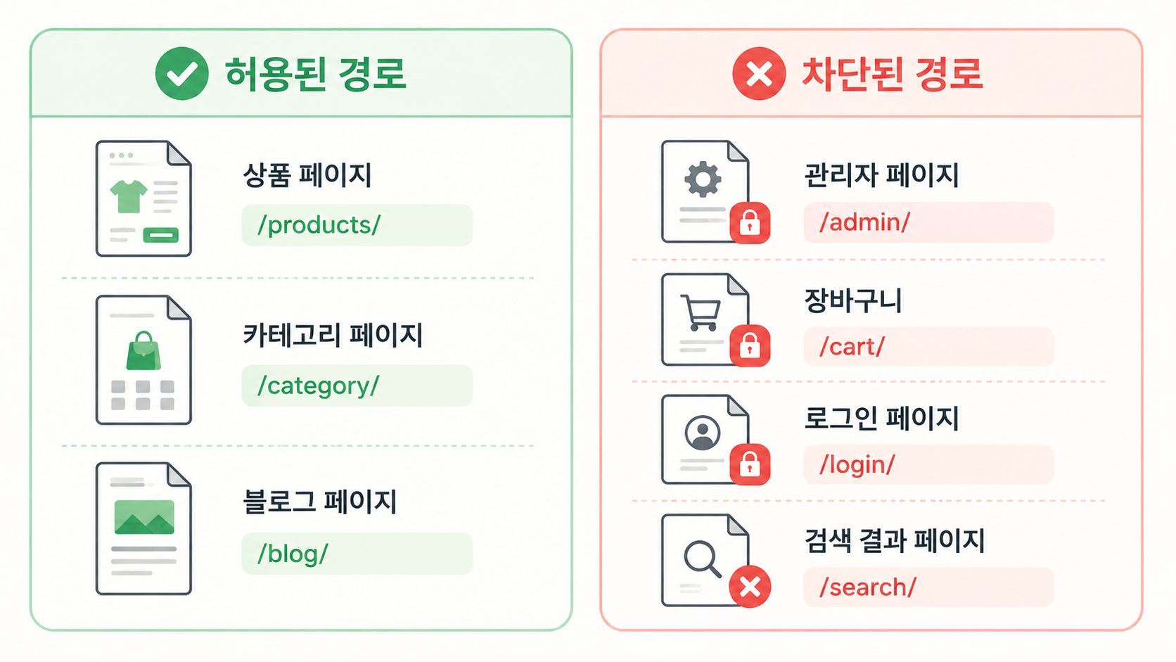 봇에게 문을 열어주는 법 다이어그램