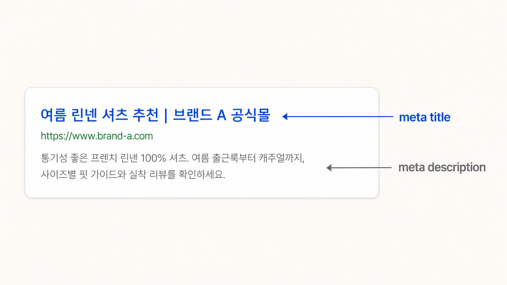 meta title과 description이 Google 검색 결과에서 어떻게 표시되는지 보여주는 예시