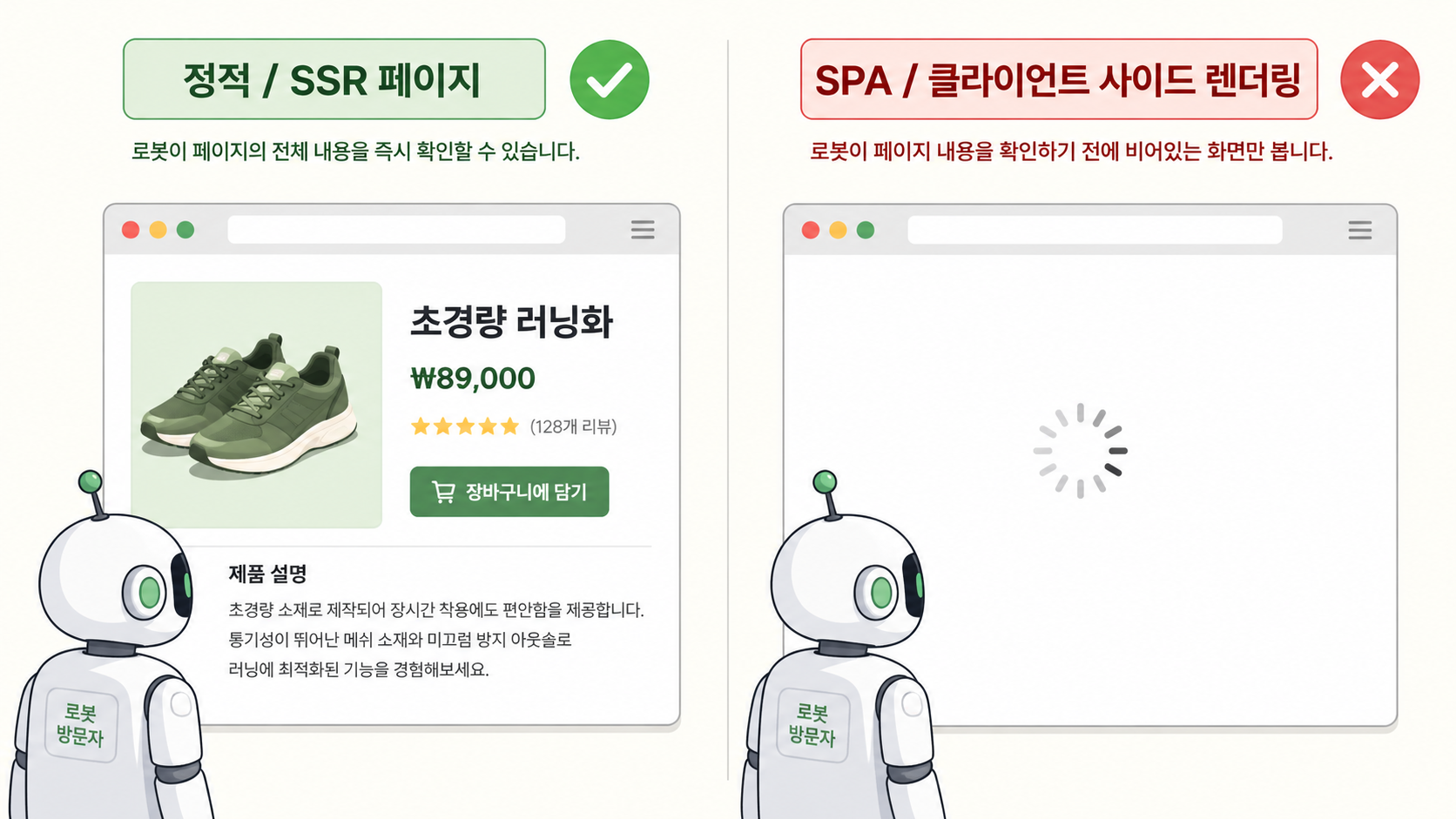 정적 페이지와 SPA 페이지를 봇이 보는 차이를 비교한 일러스트